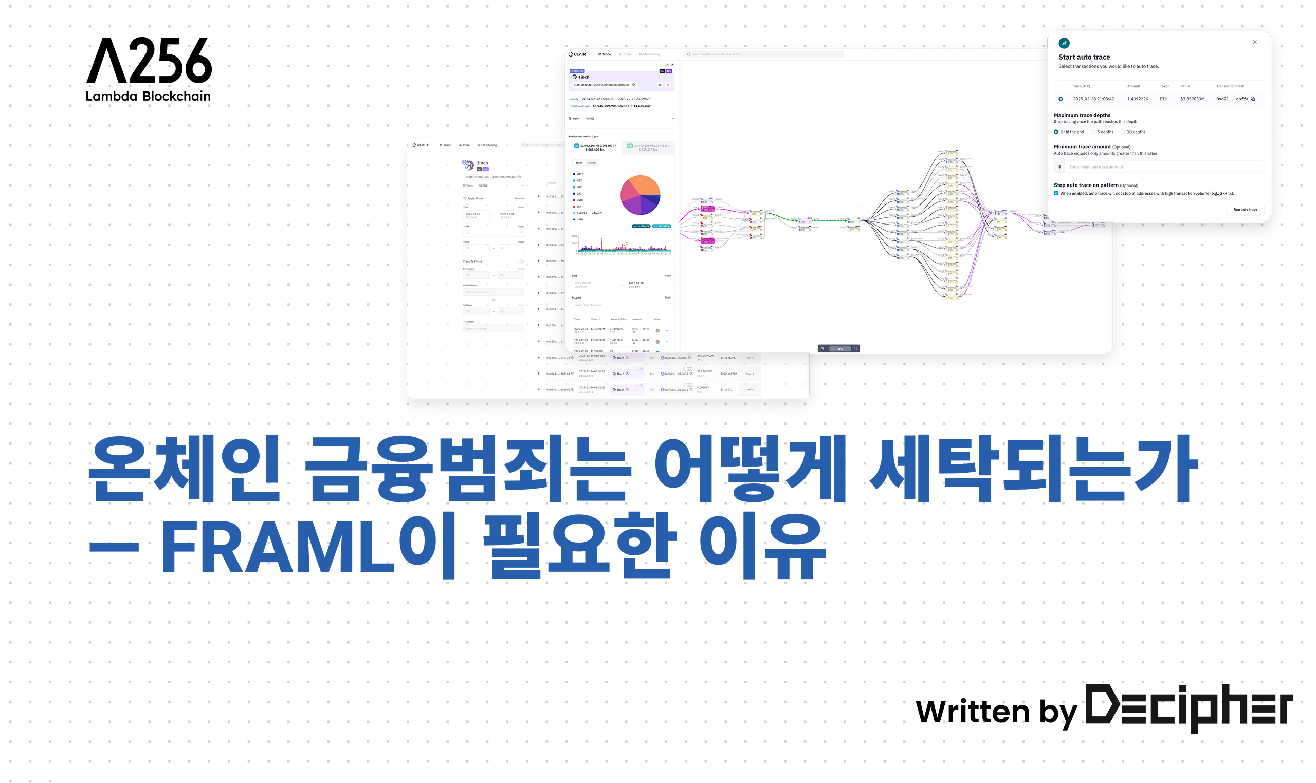 온체인 금융범죄와 자금세탁 대응 리포트 | FRAML·온체인 AML 분석 | 람다256 × 디사이퍼